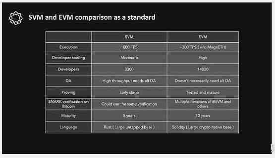 一文了解Solana 的未来会是什么样的